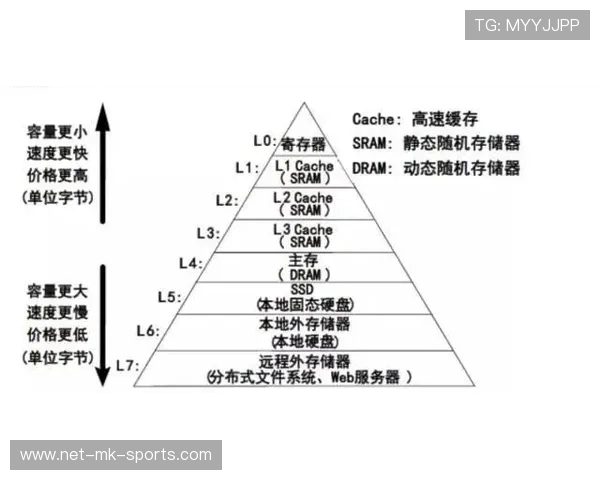 琫员如何在赛季中保持技术动作的一致性与效率